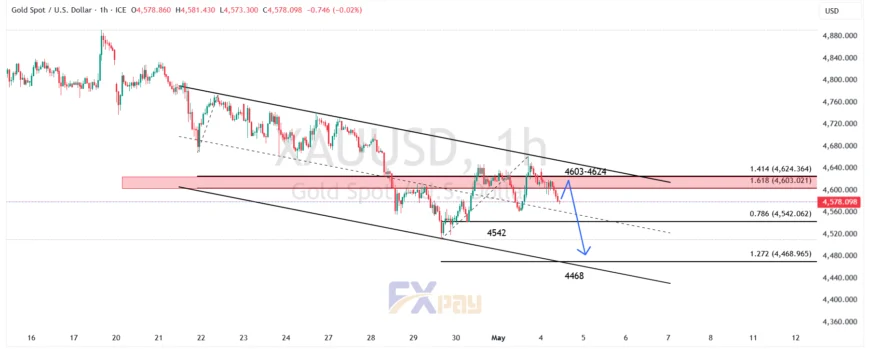 نمودار XAUUSD در تایم فریم ۴ ساعته 
