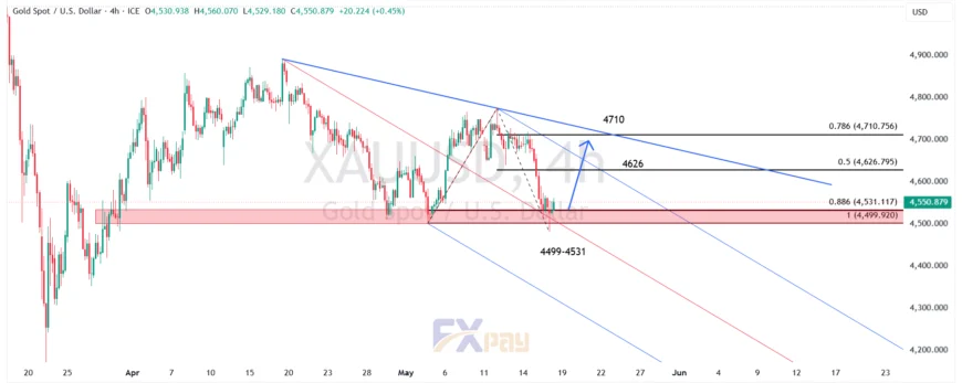 نمودار اونس طلای جهانی (XAUUSD) در تایم فریم ۴ ساعته