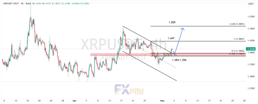 نمودار XRPUSDT در تایم فریم ۴ ساعته&nbsp;
