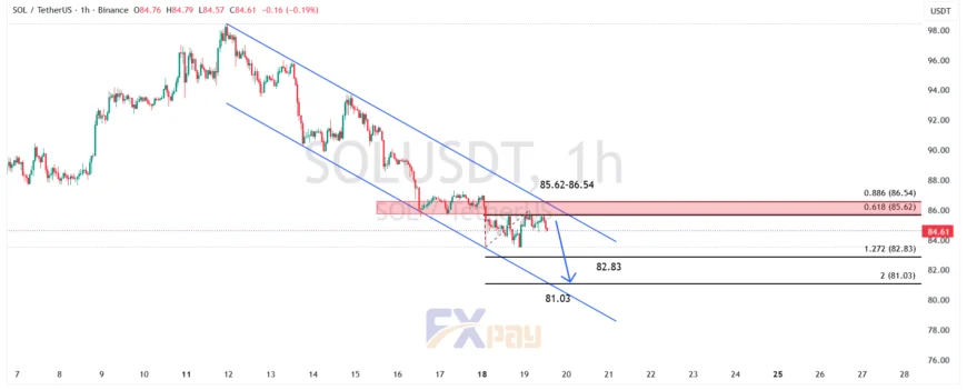 نمودار سولانا (SOLUSDT) در تایم فریم ۱ ساعته