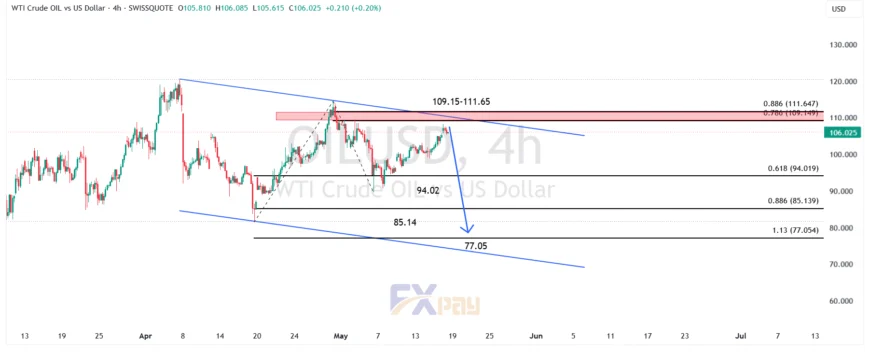نمودار نفت WTI در تایم فریم ۴ ساعته