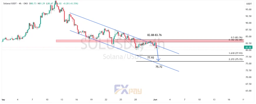 نمودار سولانا (SOLUSDT) در تایم فریم ۴ ساعته&nbsp;